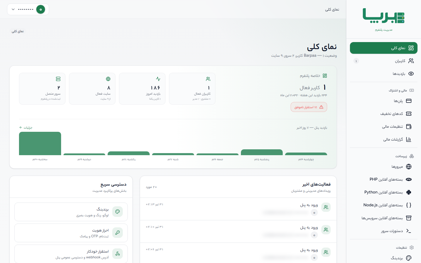 نمای کلی پلتفرم